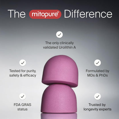 Mitopure Gummies